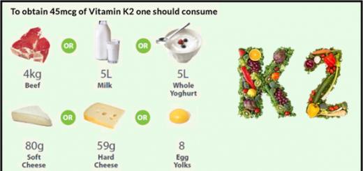 Koristi vitamina K2 za zdravje in upočasnitev procesa staranja Vitamin K2 tam, kjer ga je največ
